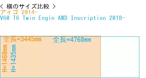 #アイゴ 2014- + V60 T6 Twin Engin AWD Inscription 2018-